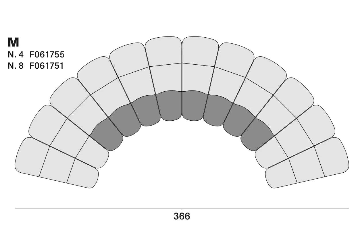 MDF Italia Array Bank - Configuratie M